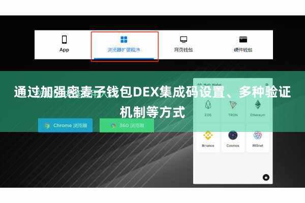 通过加强密麦子钱包DEX集成码设置、多种验证机制等方式